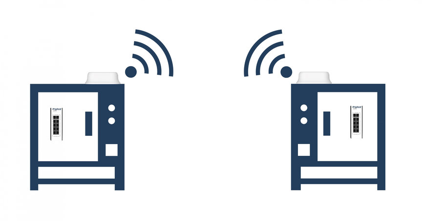 HMS Networks ออกผลิตภัณฑ์ใหม่ Anybus Wireless Bolt II เพื่อช่วยเพิ่มเวลาทำงานให้กับบริษัทในอุตสาหกรรม